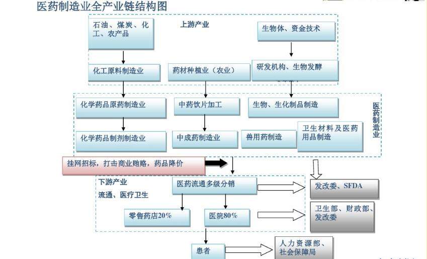 軍工與醫(yī)藥的交融 生物化工技術研發(fā)引領未來產業(yè)新浪潮