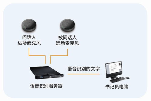 靈云人工智能賦能檢法智慧化——2017檢法信息化融合發展創新大會側記